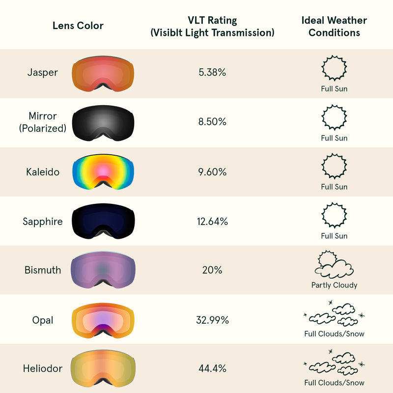 ski goggle size chart Dipper Plus Kids Ski & Snowboard Goggles