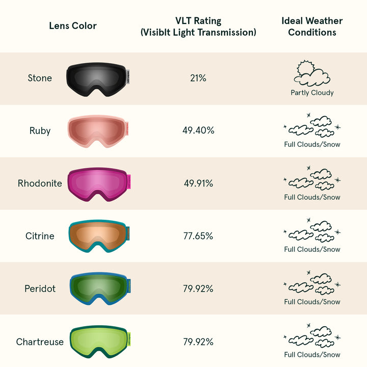 Dipper Kids' Ski & Snowboard Goggles | Matte Blush and Ruby