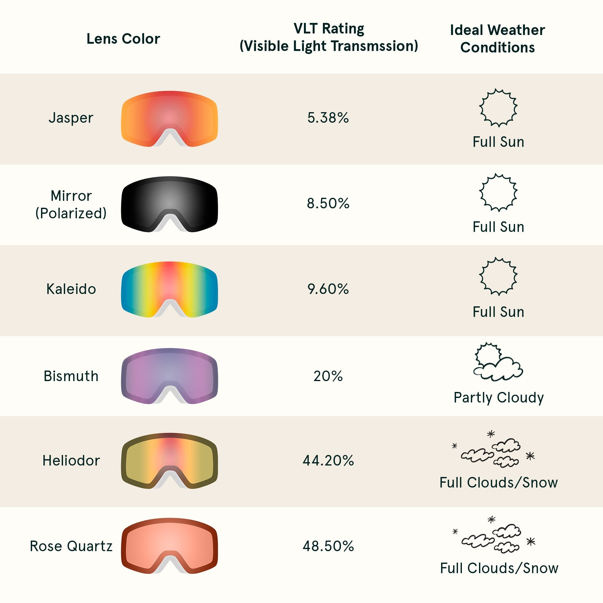 Flume Snap In Cylindrical Goggle Lens retrospec Retrospec