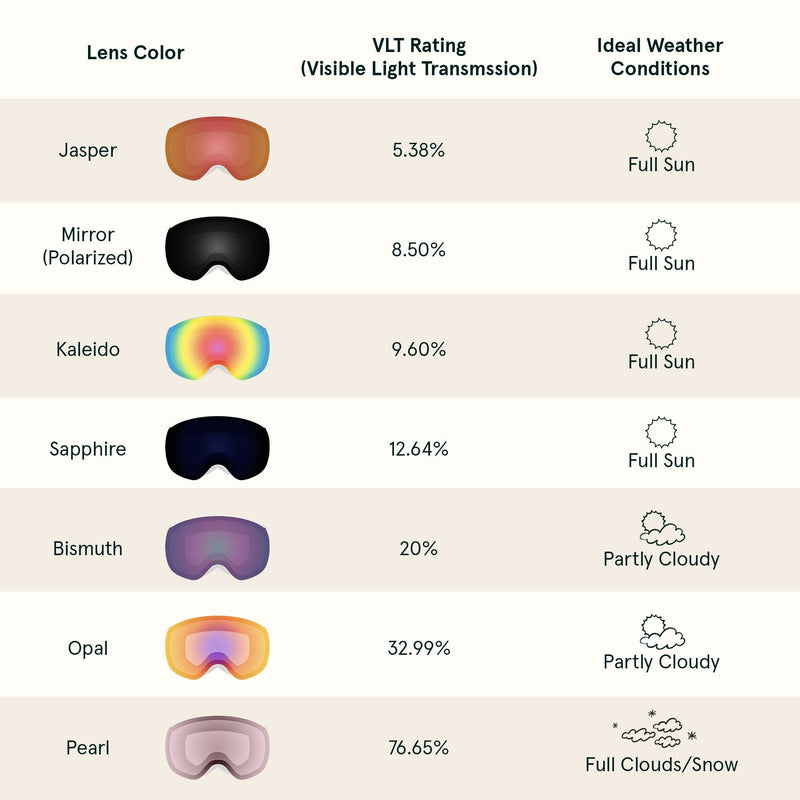 Traverse Plus Ski & Snowboard Goggles | Matte White and Opal