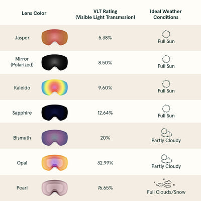 Traverse Plus Ski & Snowboard Goggles | Matte Black and Kaleido