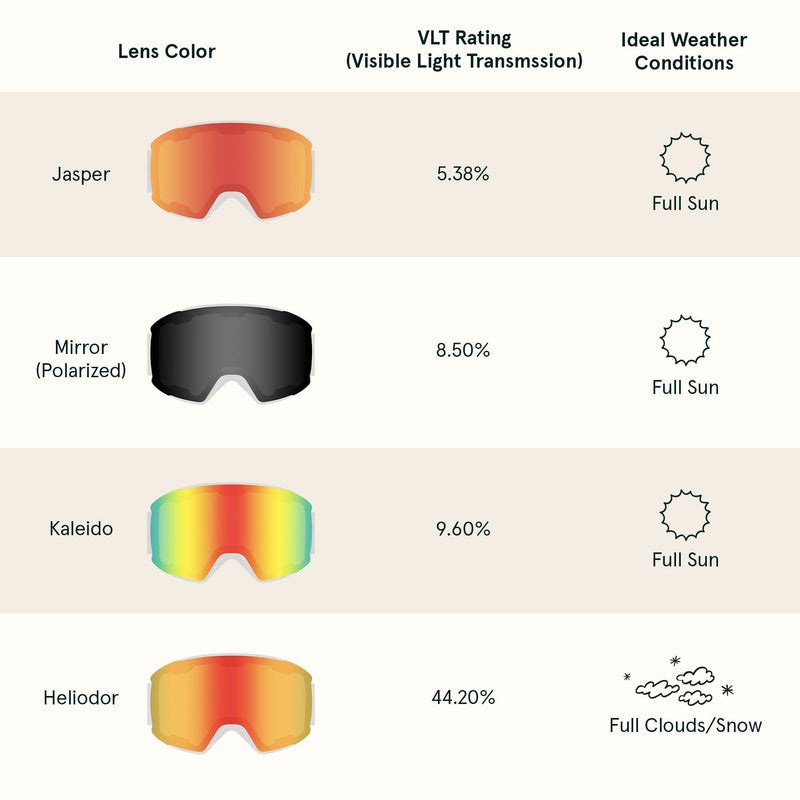 ski goggle color guide Zenith Adult Ski & Snowboard Goggles